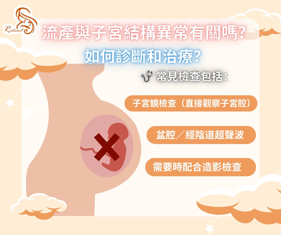 流產與子宮結構異常有關嗎？如何診斷和治療？