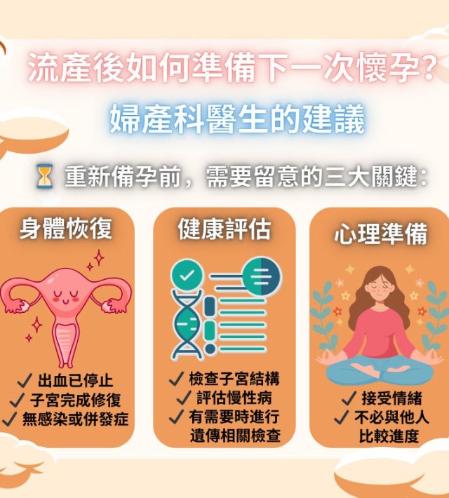流產後如何準備下一次懷孕？婦產科醫生的建議