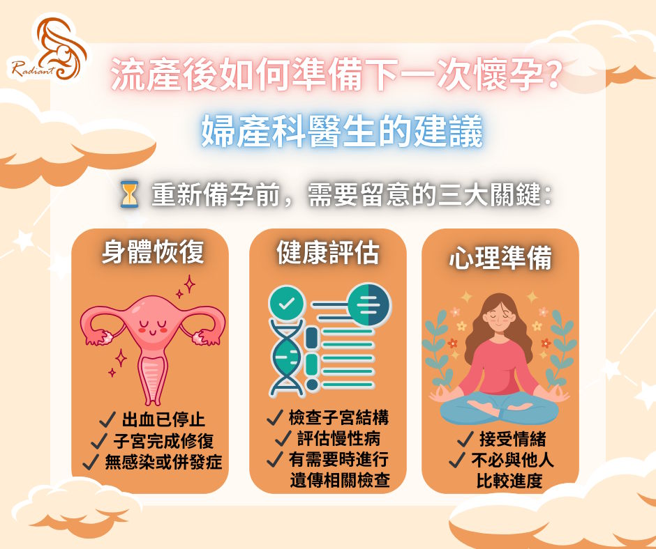 流產後如何準備下一次懷孕？婦產科醫生的建議