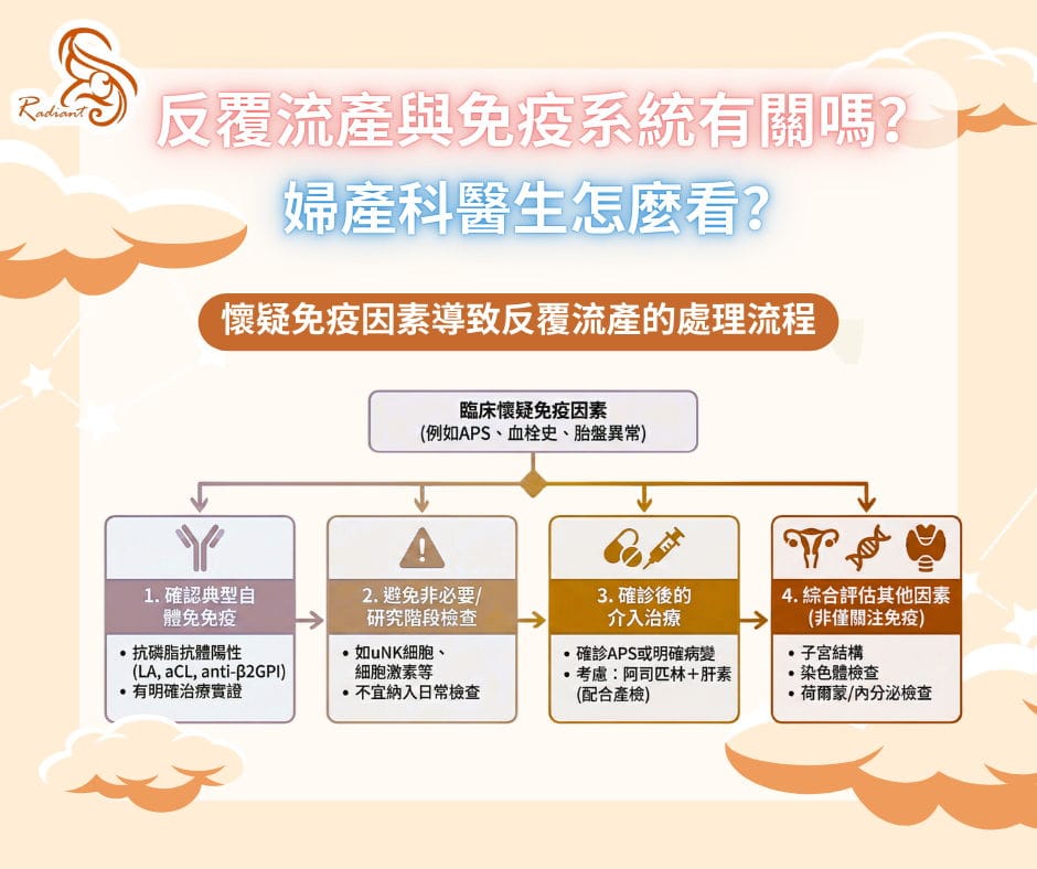 反覆流產與免疫系統有關嗎？婦產科醫生怎麼看？