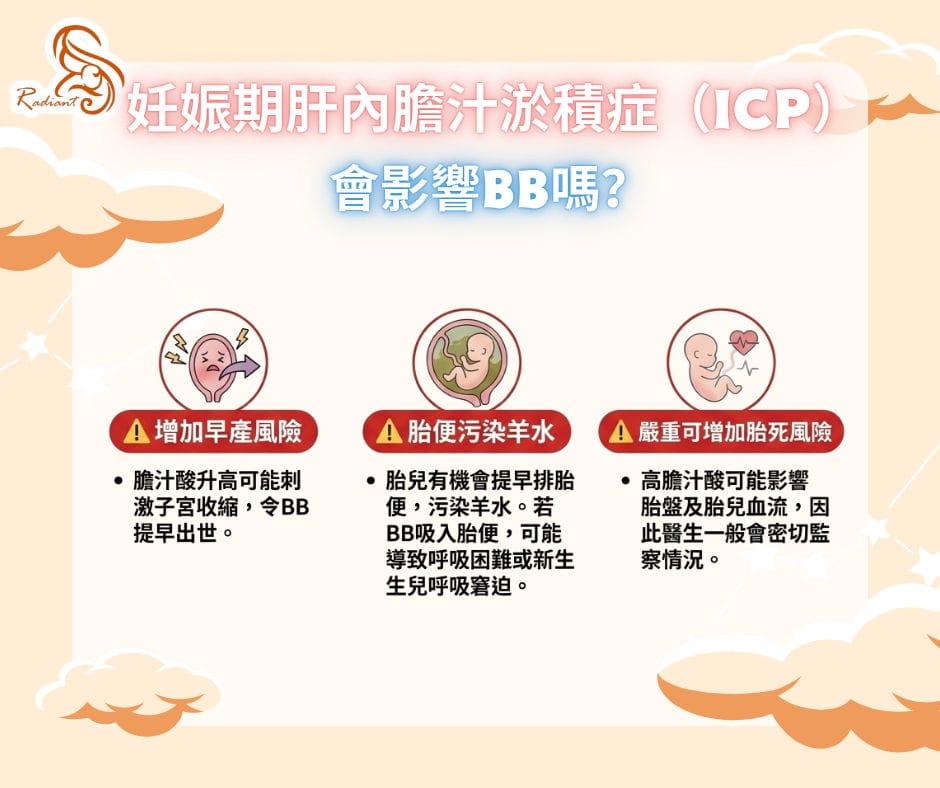 妊娠期肝內膽汁淤積症會增加胎兒風險嗎？