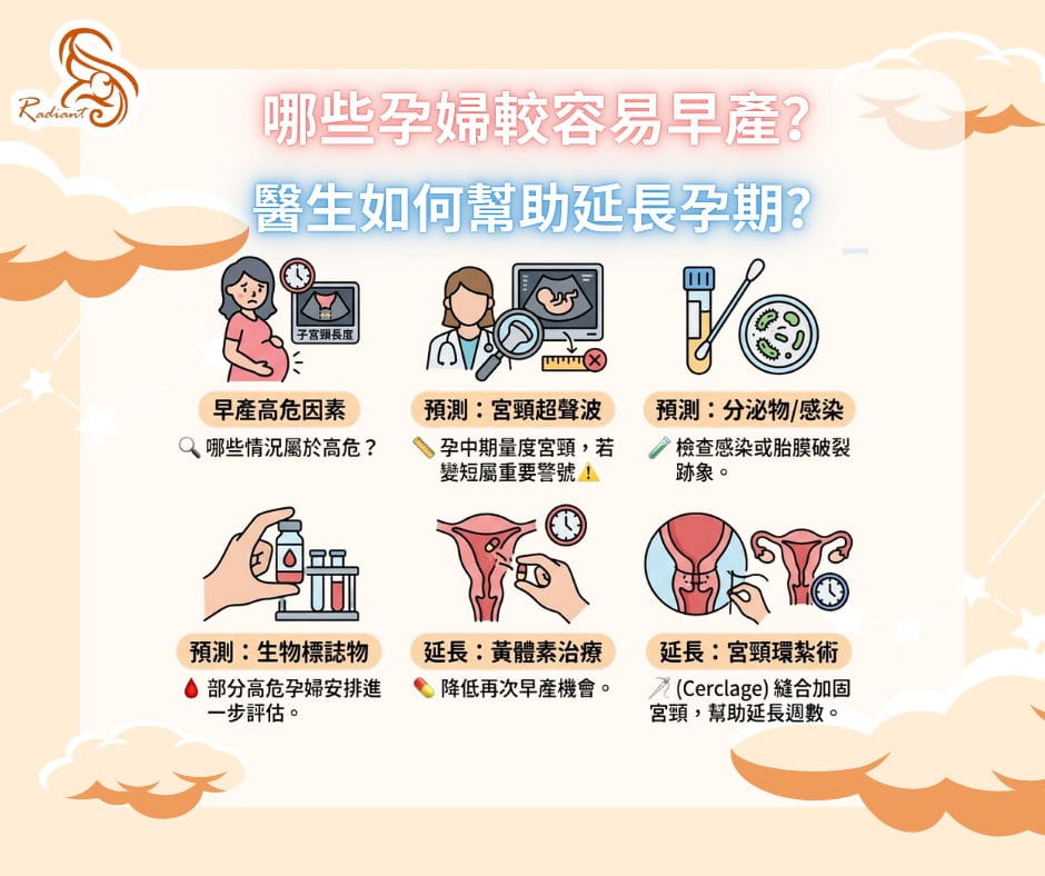 早產的高危因素有哪些？婦產科醫生如何幫助延長孕期？