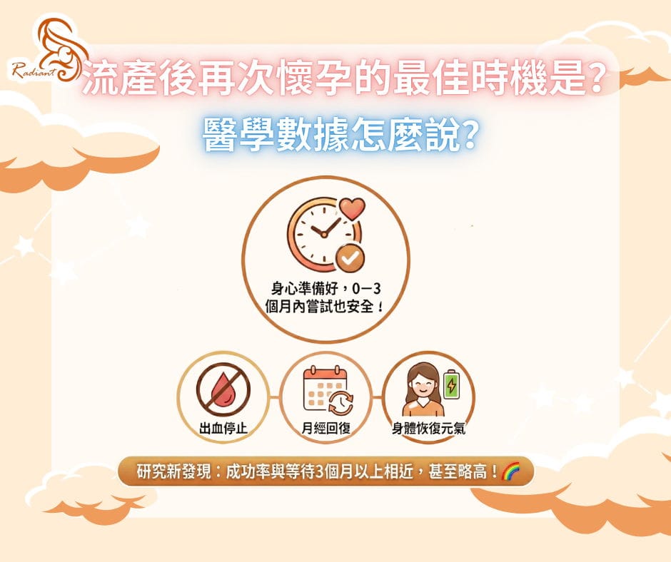 流產後再次懷孕的最佳時機是甚麼？醫學數據怎麼說？