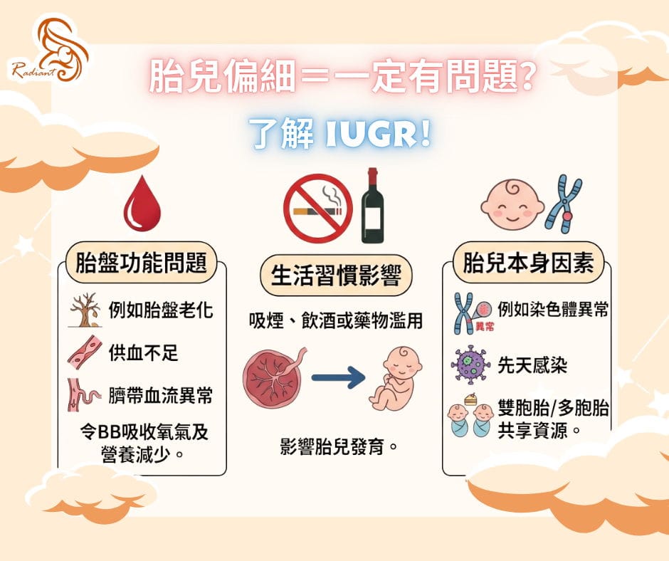 胎兒宮內生長遲緩的原因有哪些？婦產科醫生如何干預？