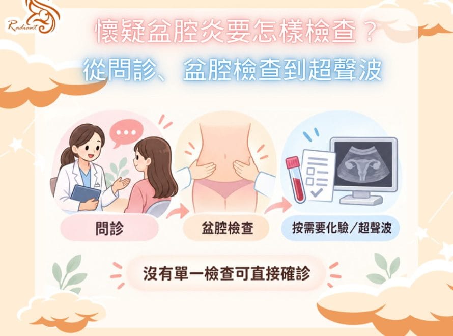 懷疑盆腔炎要怎樣檢查?從問診、盆腔檢查到超聲波