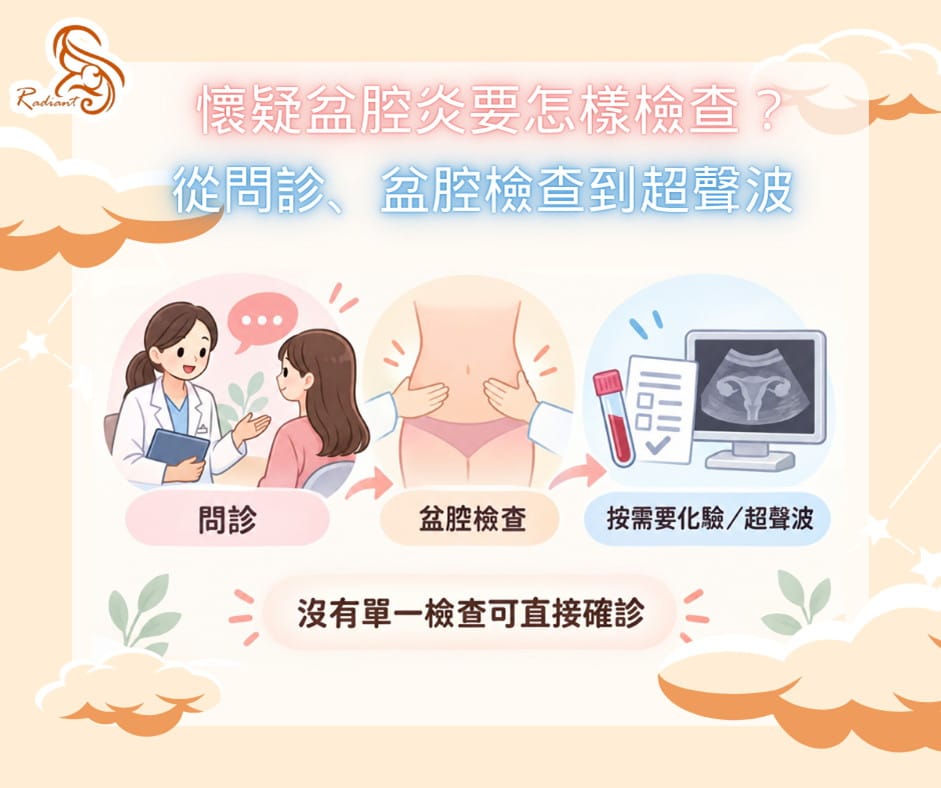懷疑盆腔炎要怎樣檢查?從問診、盆腔檢查到超聲波