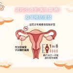 盆腔炎會影響生育嗎？及早預防復發